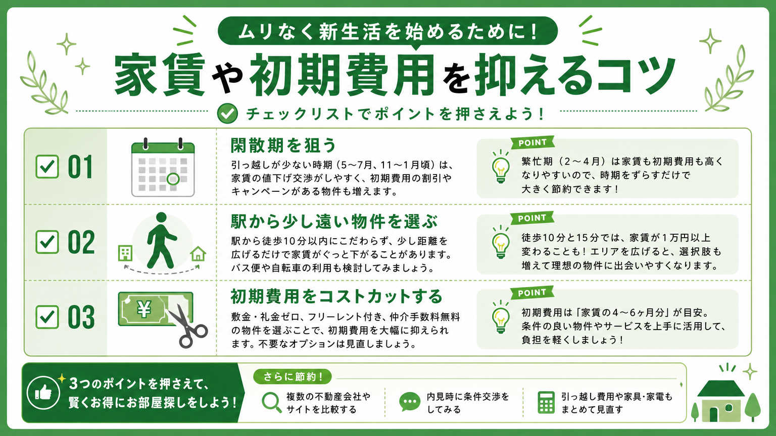京都で家賃相場より安く住むためのコツ