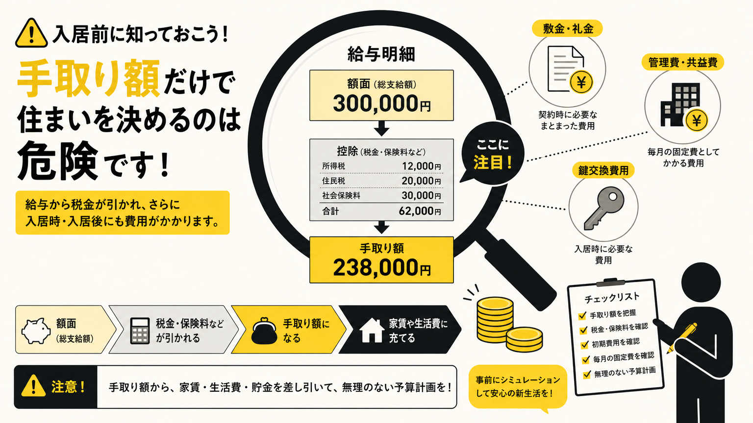 家賃を決めるときに注意したいポイント