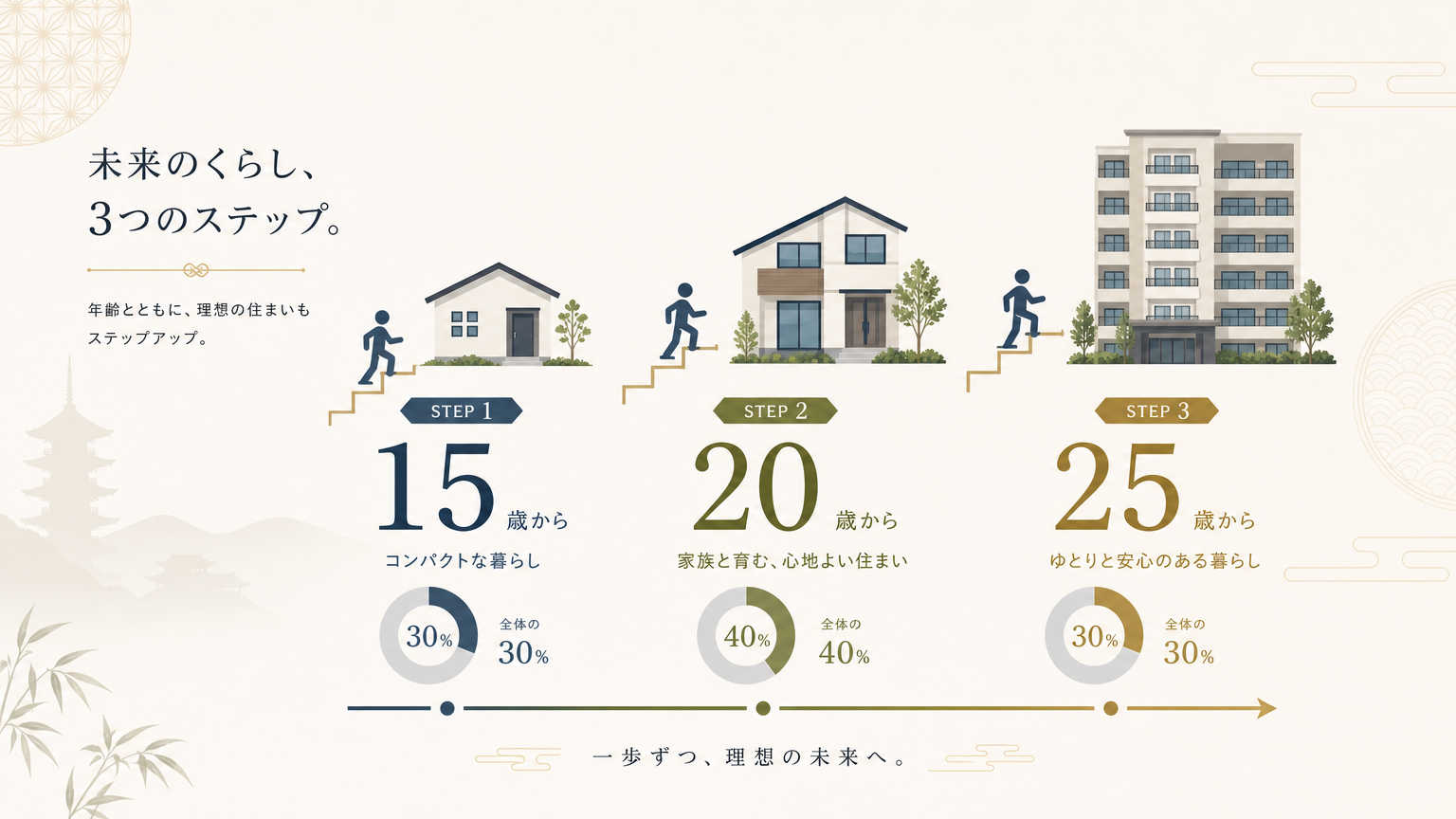 【手取り別】京都の家賃シミュレーション