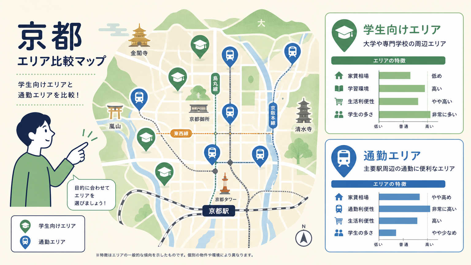 京都のエリア別家賃相場を比較