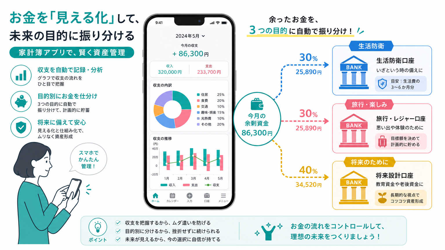 京都の賃貸生活で貯蓄を続けるための家計管理術