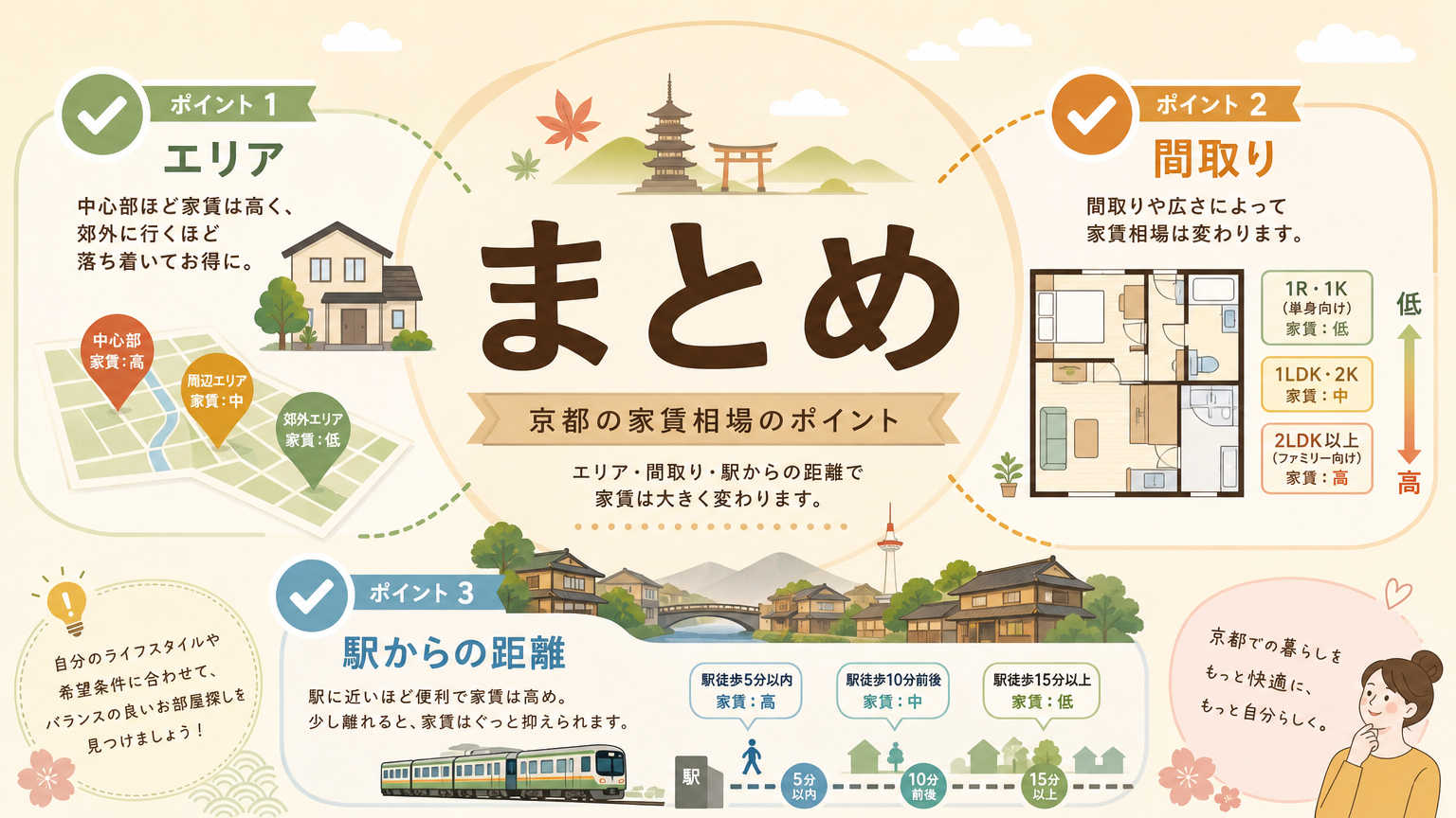 まとめ