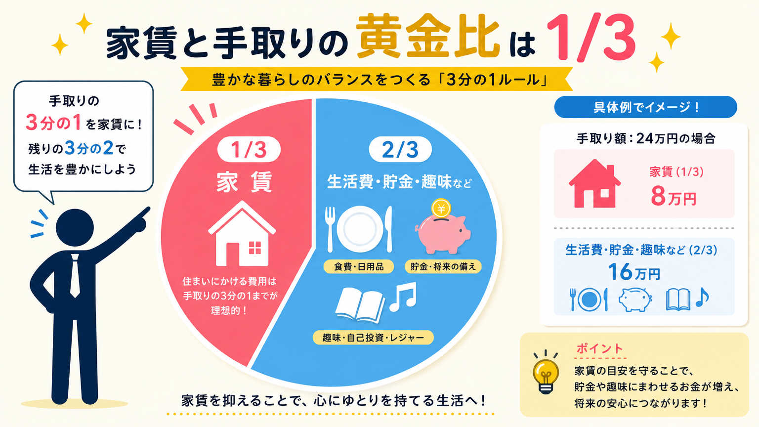 家賃と手取りの黄金比とは